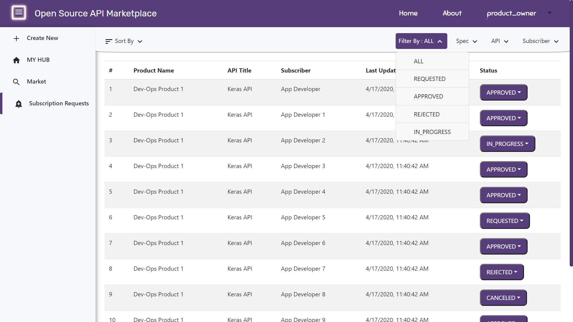 api_market_3
